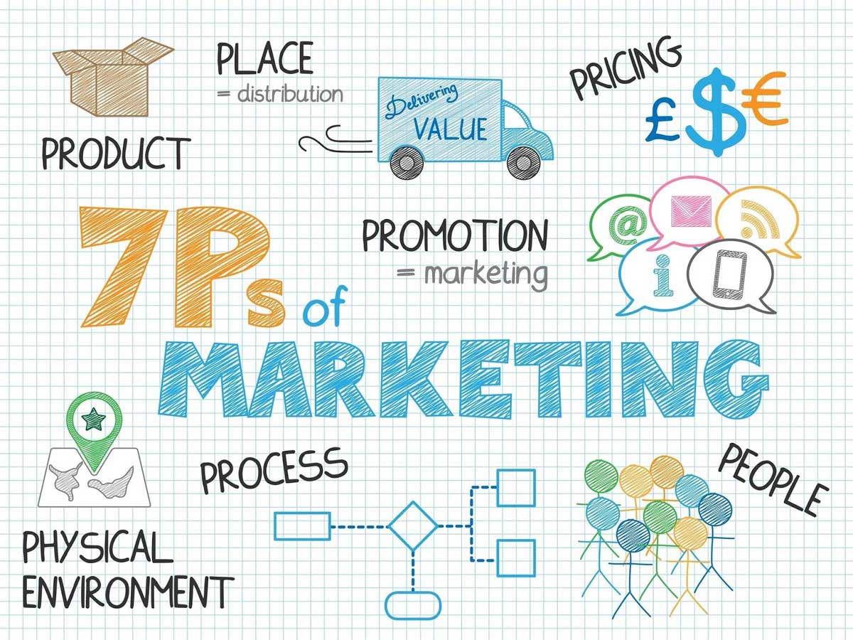 7P marketing