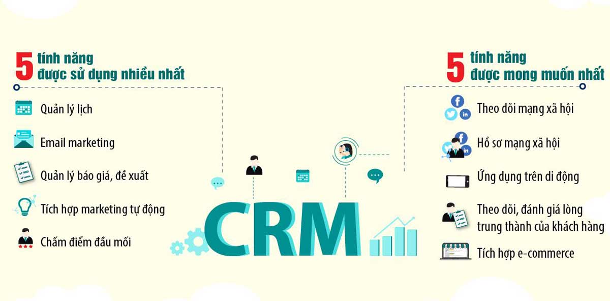 CRM là gì? Lý do mọi doanh nghiệp phải sử dụng CRM ngay hôm nay! hình ảnh 4