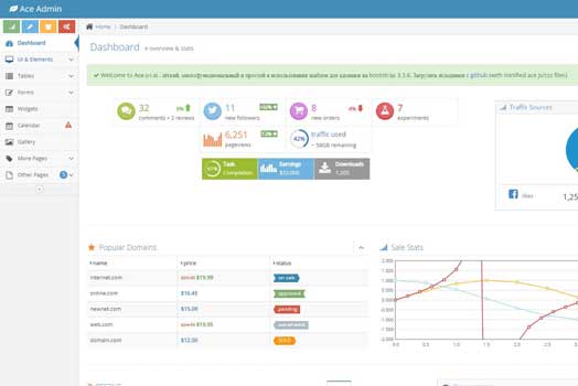 35 Giao diện admin cho website ấn tượng và đầy đủ tính năng nhất! hình ảnh 19