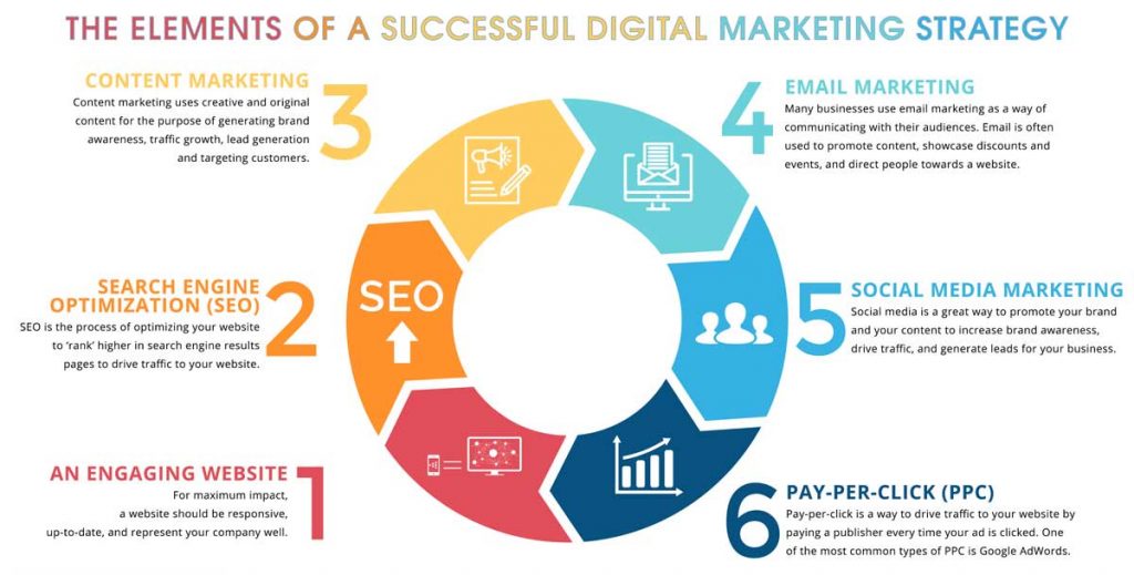 digital marketing plan for small business