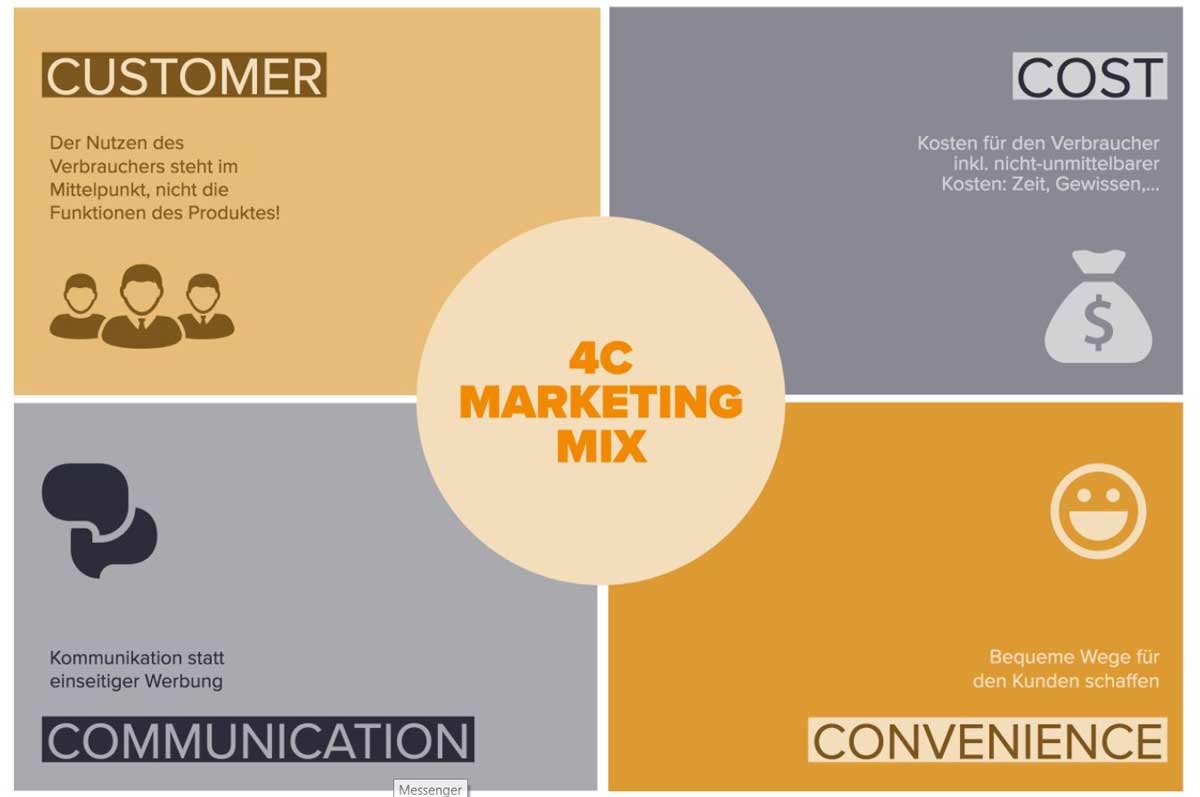 Marketing mix là gì? 10 Bước triển khai Marketing mix đỉnh cao hình ảnh 4