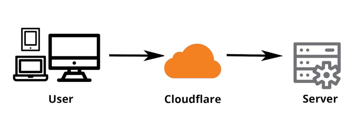 CloudFlare là gì
