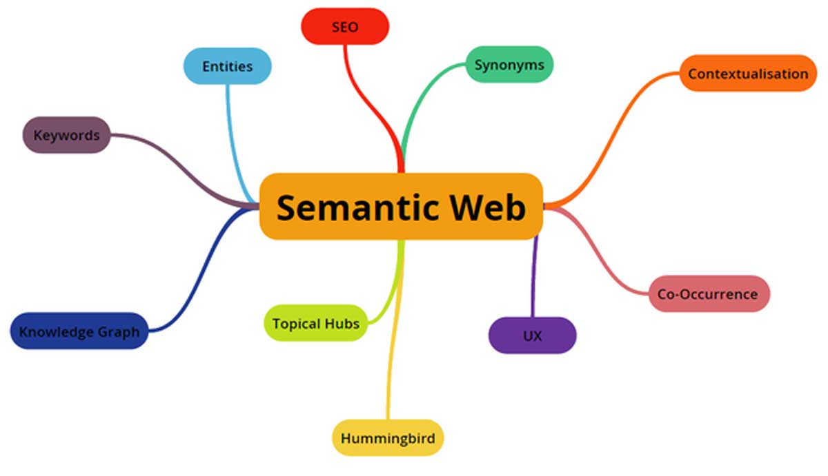 Semantic web là gì