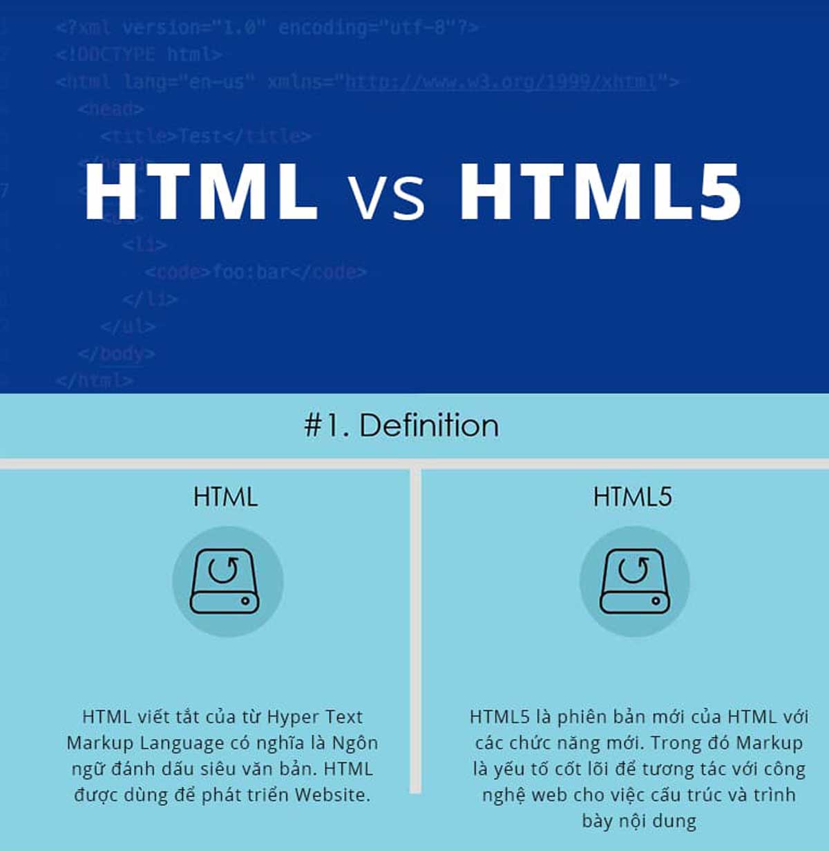 HTML là gì? Giải thích chi tiết từ A-Z về HTML! hình ảnh 3