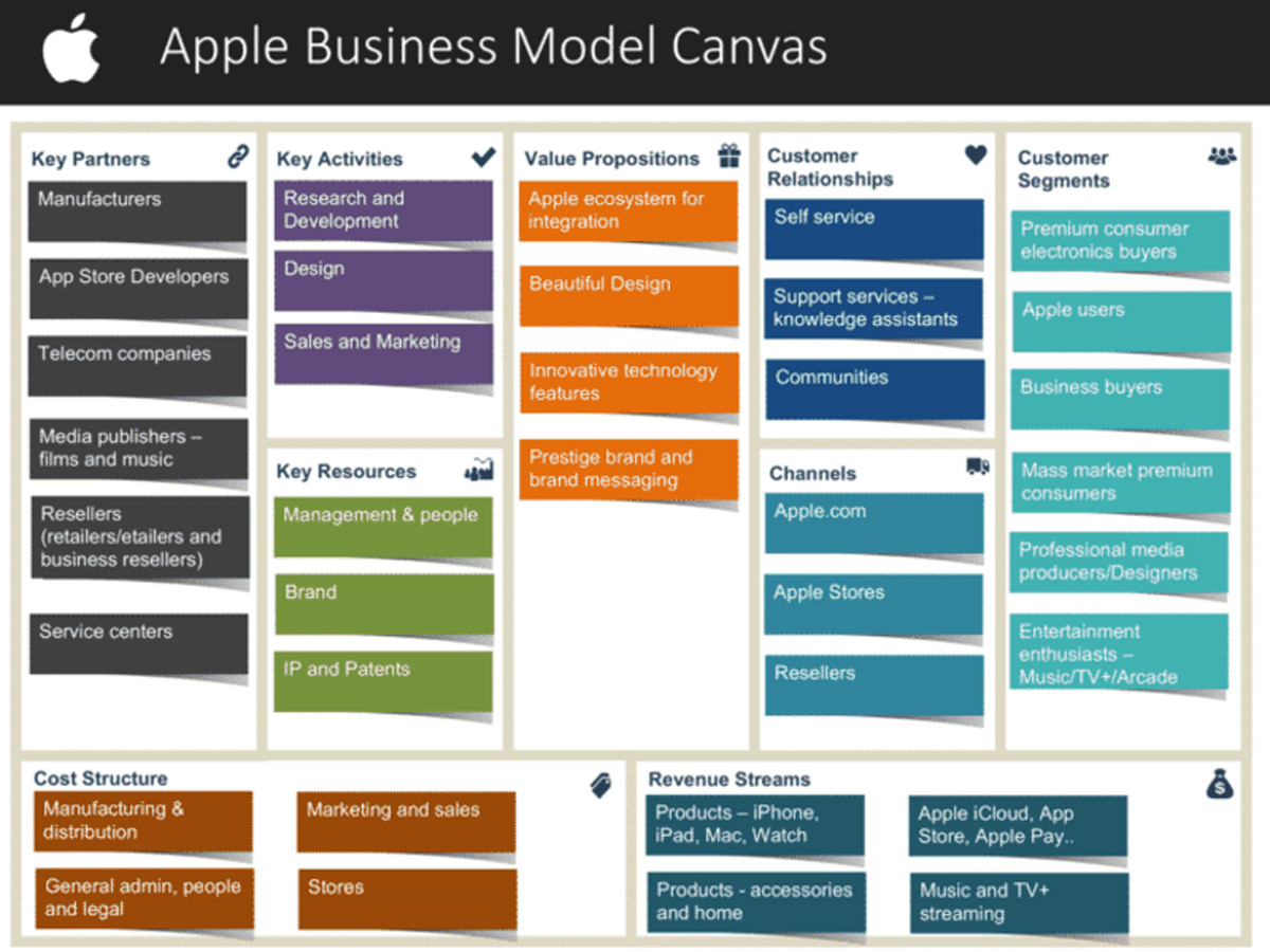 Business Model Canvas là gì? 9 Yếu tố tạo nên BMC thành công hình ảnh 6
