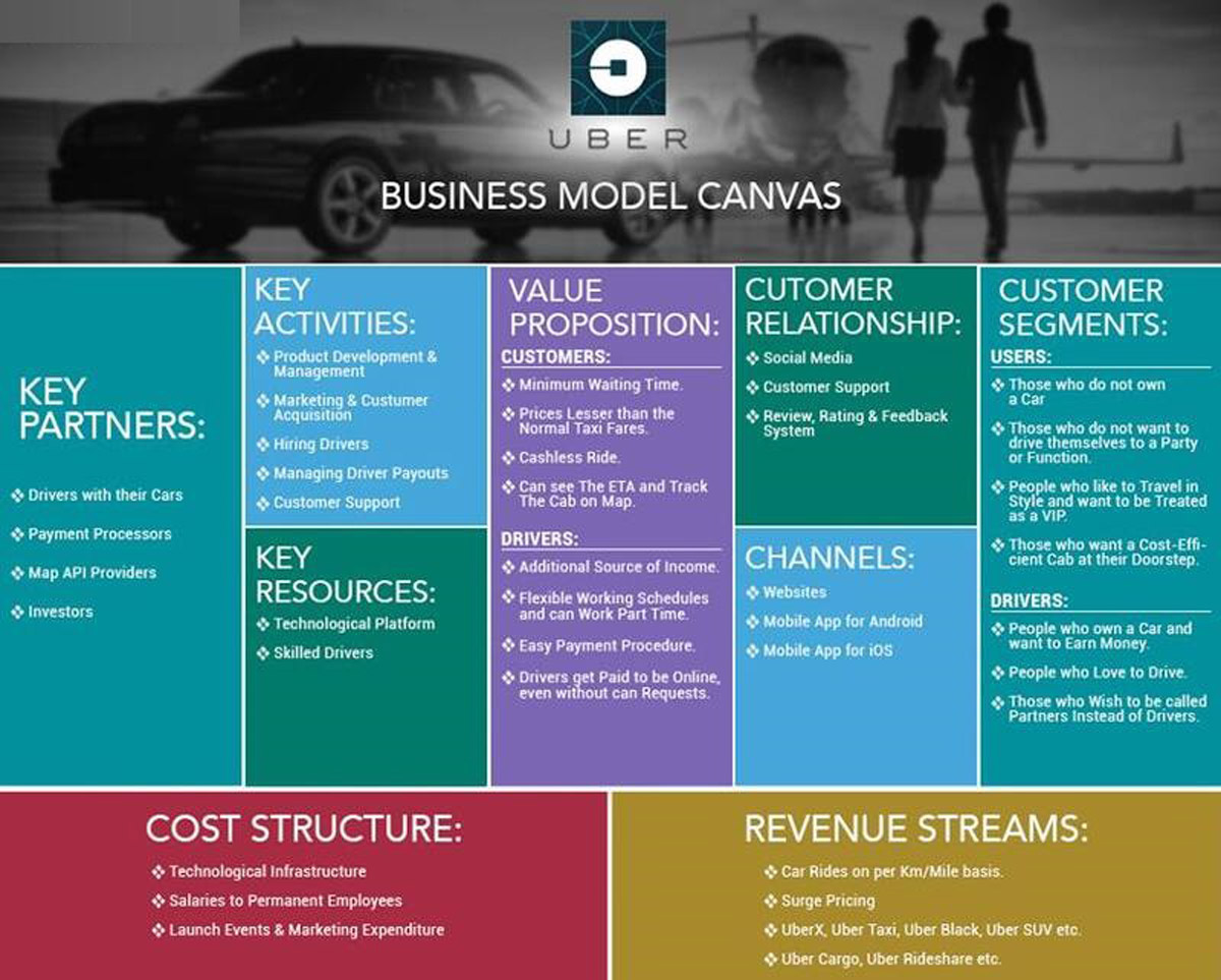 Business Model Canvas là gì? 9 Yếu tố tạo nên BMC thành công hình ảnh 5