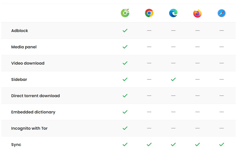 CocCoc Browser: Complete Review of the Google “Made in Vietnam”