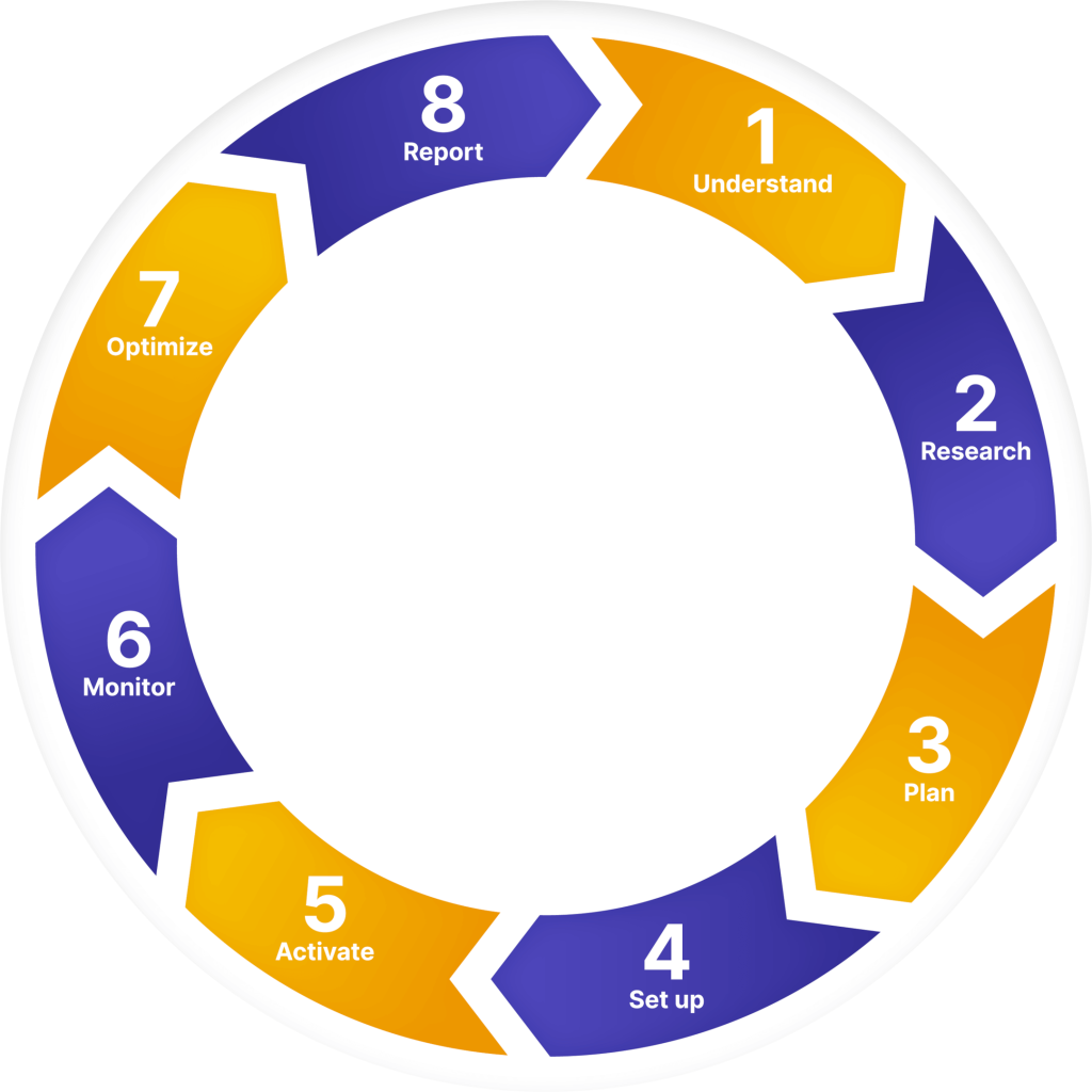 Prodima Vietnam SEO Process in 8 Steps