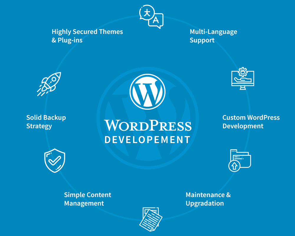 Lập Trình Wordpress 2 Lập Trình Wordpress hình ảnh 1