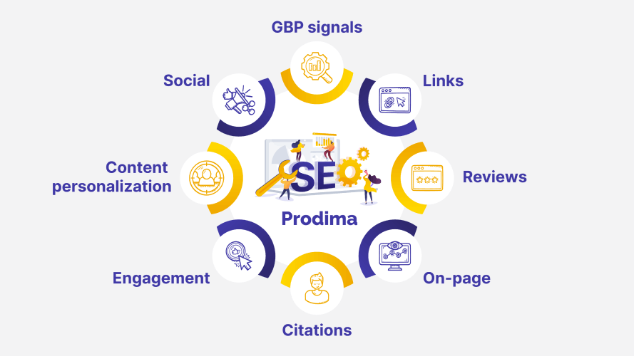 Local SEO 3 Infographic featuring 8 local SEO ranking factors